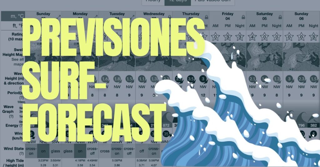 leer-previsiones-surf-forecast